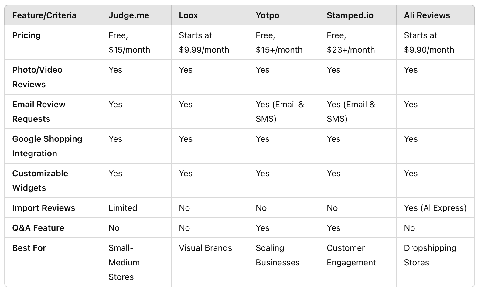 In-Depth Comparison